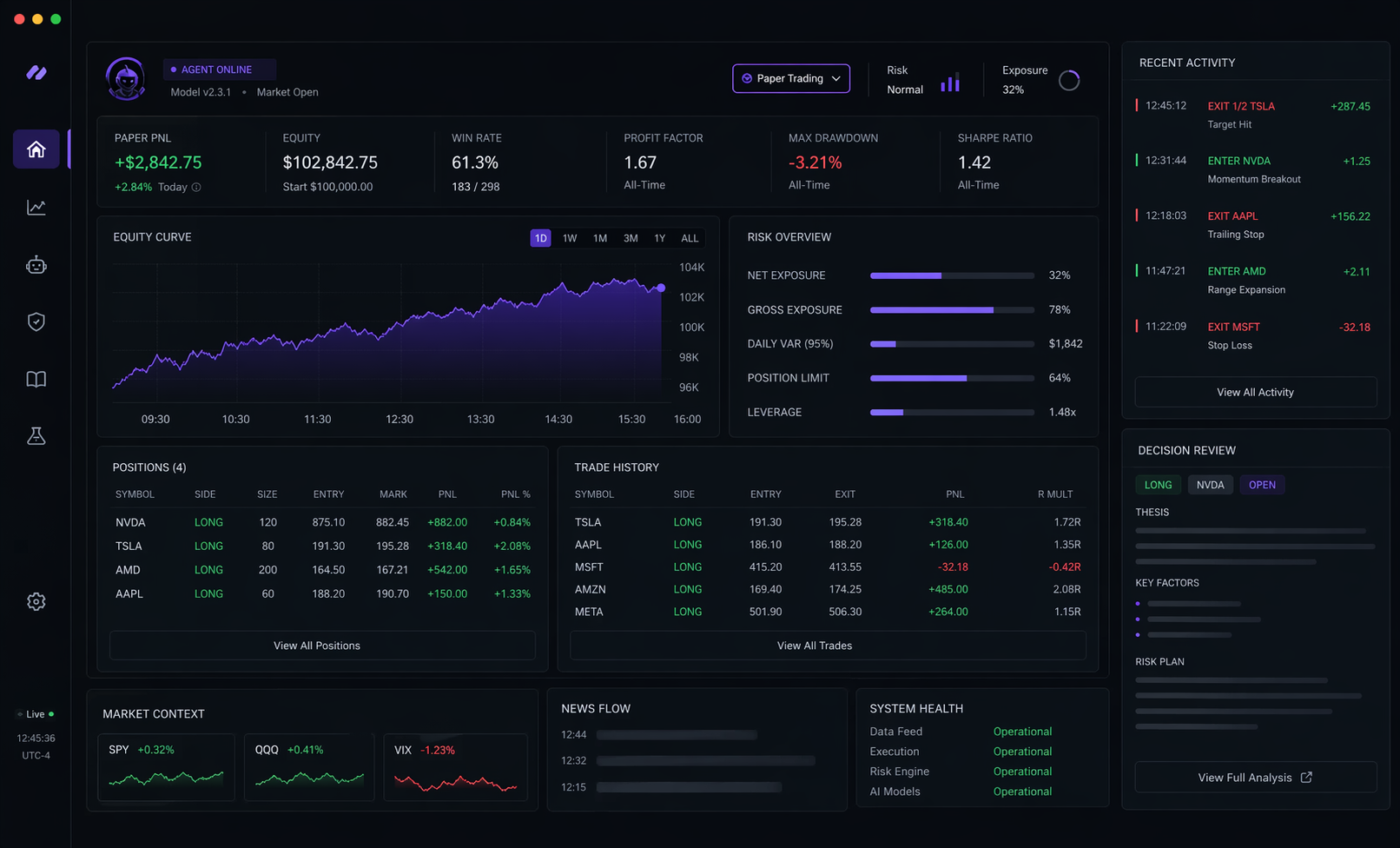 Trading Boy paper-trading command center with agent metrics, positions, and decision review panels